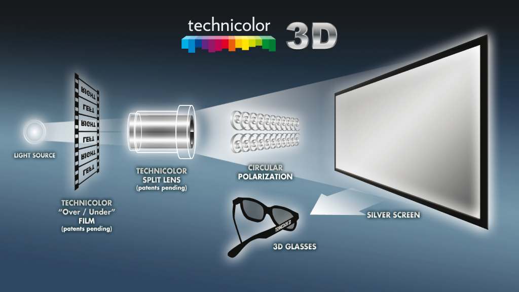 preview of Technicolor-3D-System-Diagram.jpg